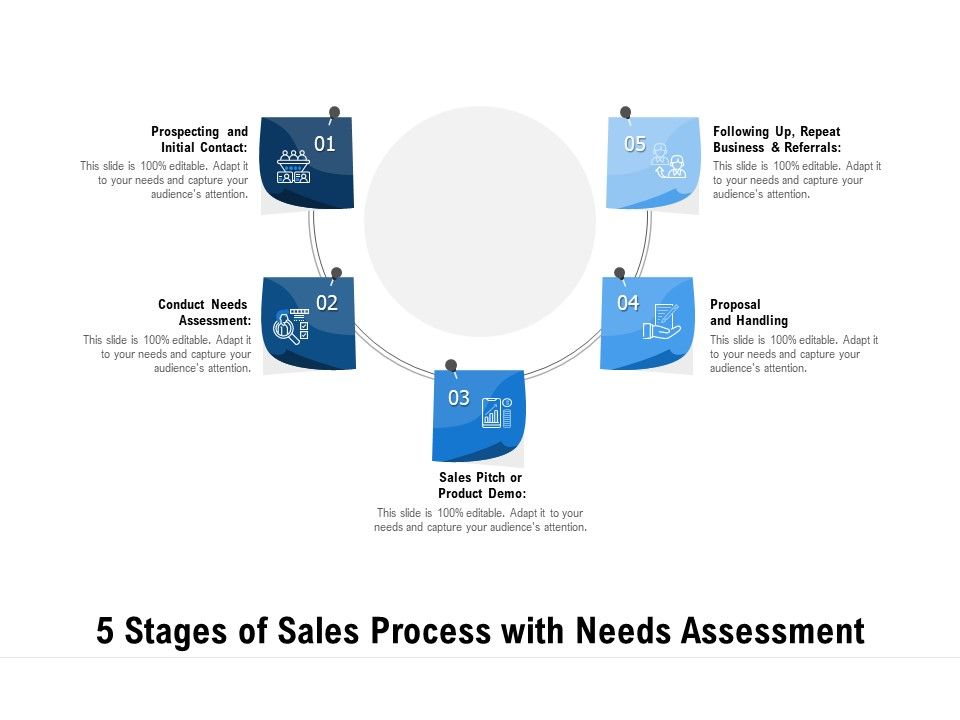5_Stages_Of_Sales_Process_With_Needs_Assessment_Ppt_PowerPoint_Presentation_Ideas_Influencers_PDF_Slide_1.jpg