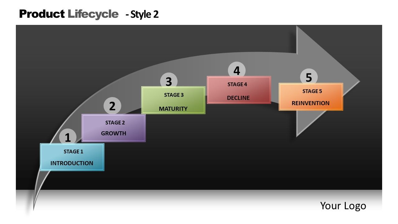 5_Stages_Project_Timelines_PowerPoint_Slides_Editable_And_Editable_Ppt_Templates_Slide_1.jpg