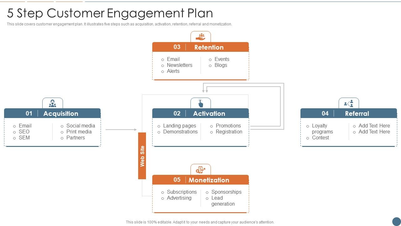 5_Step_Customer_Engagement_Plan_Background_PDF_Slide_1.jpg