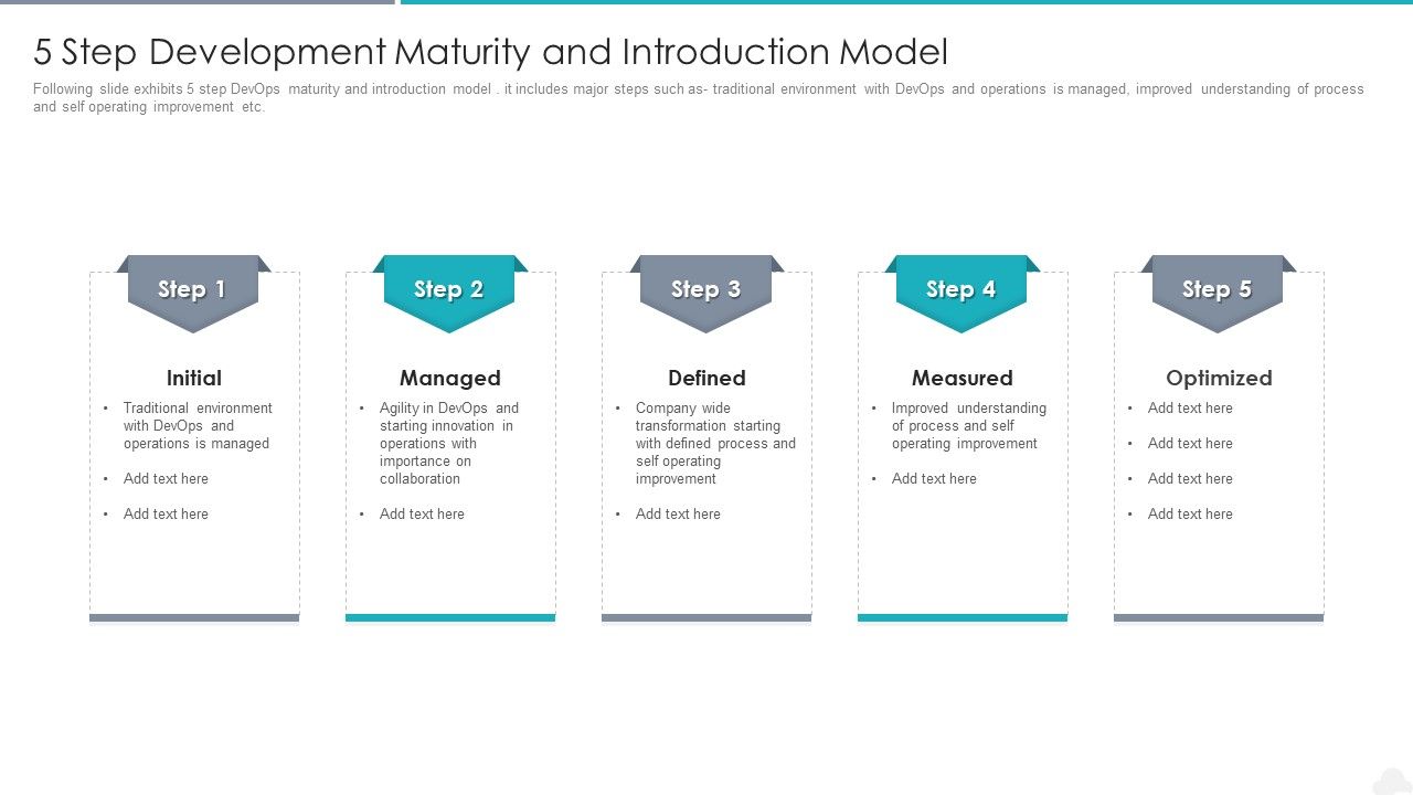5_Step_Development_Maturity_And_Introduction_Model_Template_PDF_Slide_1.jpg