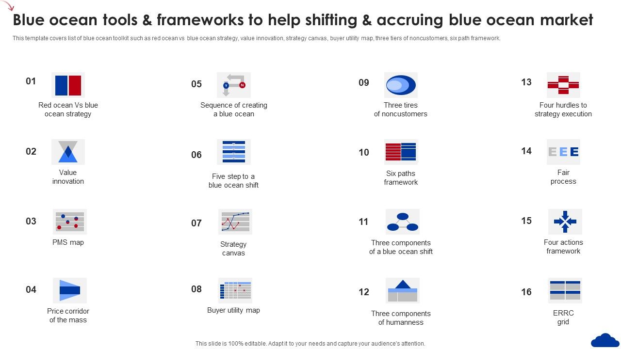 5_Step_Guide_For_Transitioning_To_Blue_Ocean_Strategy_Blue_Ocean_Tools_Help_Shifting_And_Accruing_Pictures_PDF_Slide_1.jpg