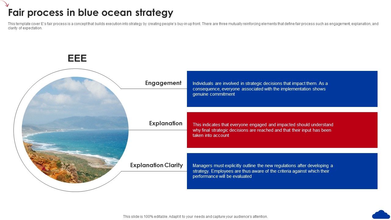 5_Step_Guide_For_Transitioning_To_Blue_Ocean_Strategy_Fair_Process_In_Blue_Ocean_Strategy_Diagrams_PDF_Slide_1.jpg