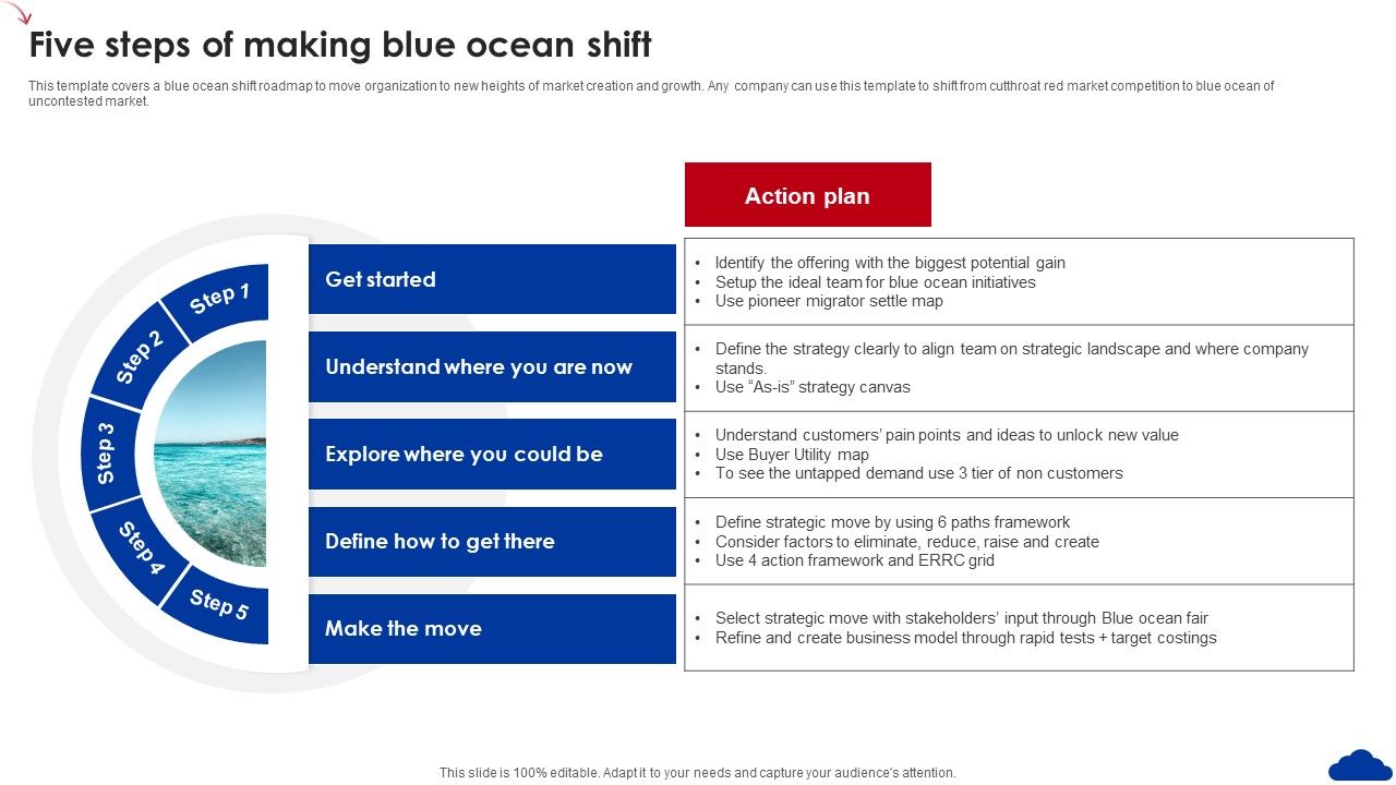 5_Step_Guide_For_Transitioning_To_Blue_Ocean_Strategy_Five_Steps_Of_Making_Blue_Ocean_Shift_Inspiration_PDF_Slide_1.jpg