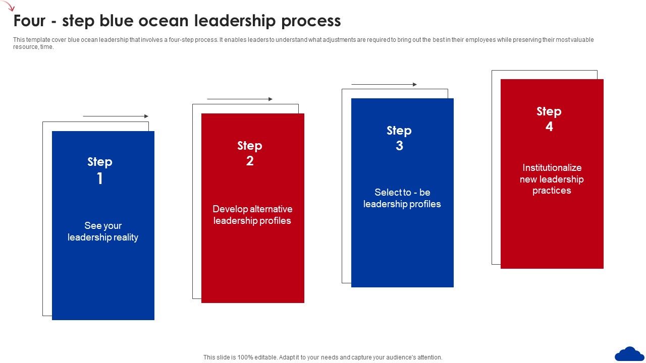 5_Step_Guide_For_Transitioning_To_Blue_Ocean_Strategy_Four_Step_Blue_Ocean_Leadership_Process_Slides_PDF_Slide_1.jpg