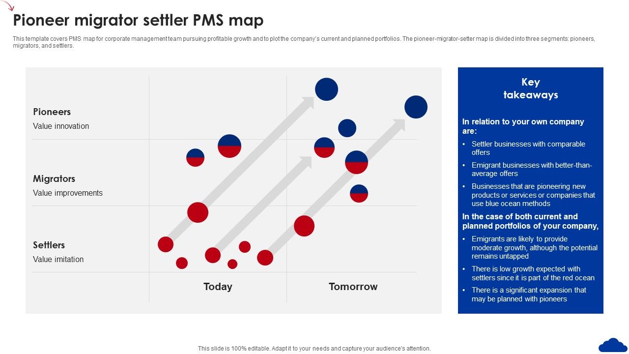 5_Step_Guide_For_Transitioning_To_Blue_Ocean_Strategy_Pioneer_Migrator_Settler_Pms_Map_Rules_PDF_Slide_1.jpg