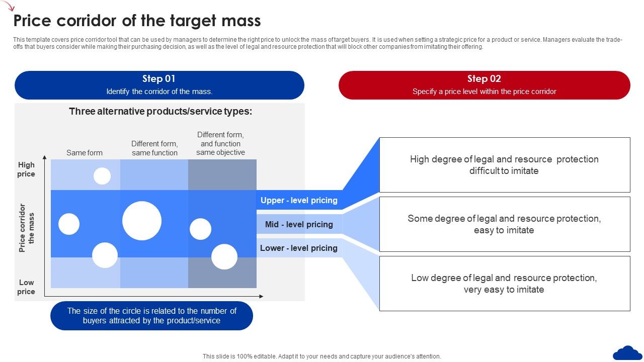 5_Step_Guide_For_Transitioning_To_Blue_Ocean_Strategy_Price_Corridor_Of_The_Target_Mass_Guidelines_PDF_Slide_1.jpg