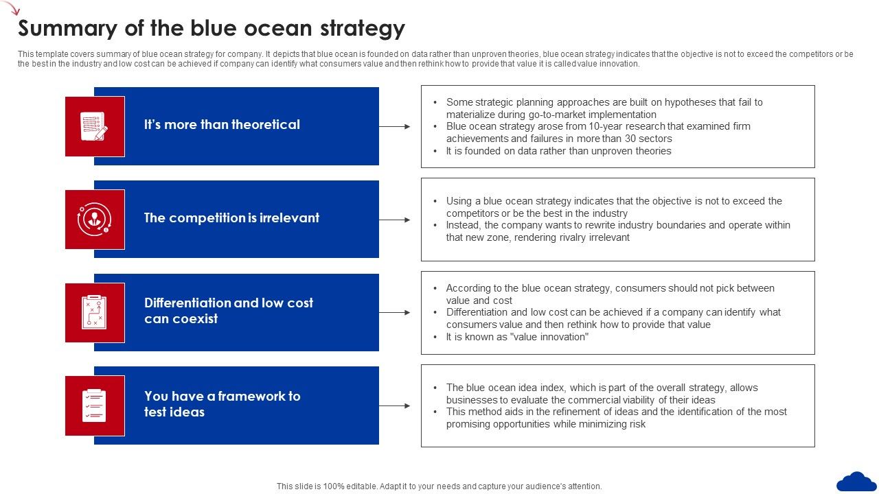 5_Step_Guide_For_Transitioning_To_Blue_Ocean_Strategy_Summary_Of_The_Blue_Ocean_Strategy_Designs_PDF_Slide_1.jpg