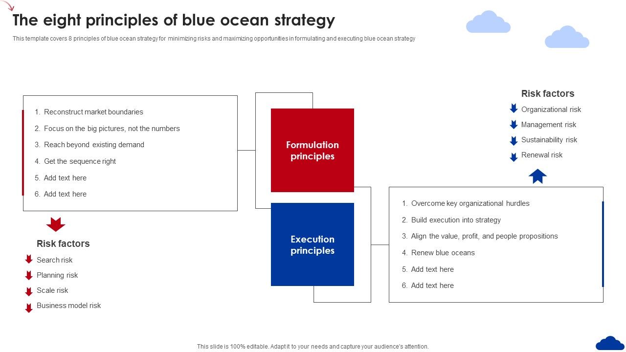 5_Step_Guide_For_Transitioning_To_Blue_Ocean_Strategy_The_Eight_Principles_Of_Blue_Ocean_Strategy_Template_PDF_Slide_1.jpg