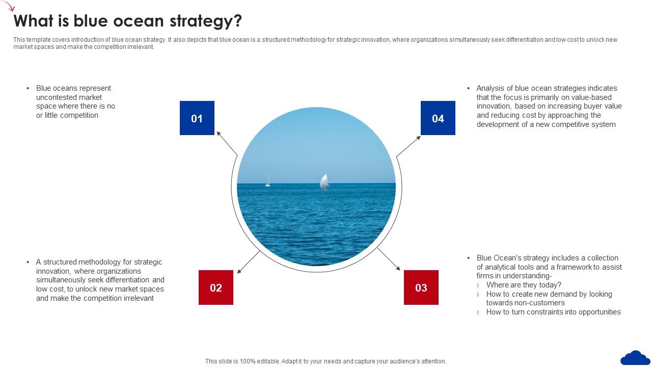 5_Step_Guide_For_Transitioning_To_Blue_Ocean_Strategy_What_Is_Blue_Ocean_Strategy_Slides_PDF_Slide_1.jpg