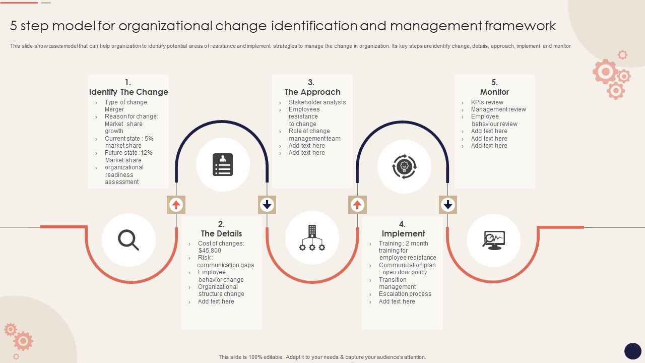 5_Step_Model_For_Organizational_Change_Identification_And_Management_Framework_Clipart_PDF_Slide_1.jpg