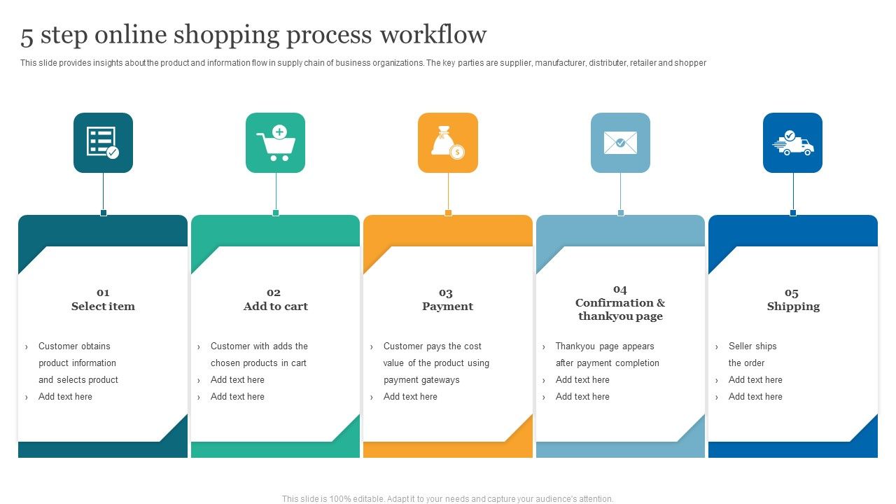 5_Step_Online_Shopping_Process_Workflow_Information_PDF_Slide_1.jpg