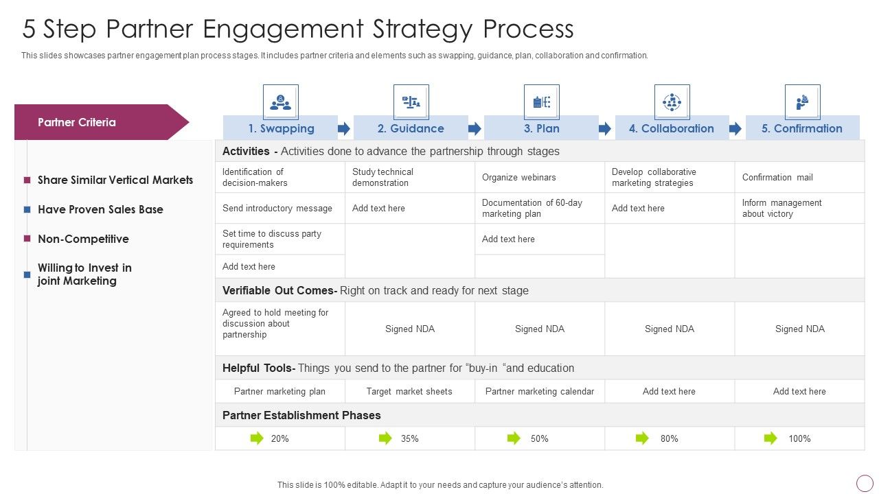 5_Step_Partner_Engagement_Strategy_Process_Ppt_PowerPoint_Presentation_Gallery_Template_PDF_Slide_1.jpg