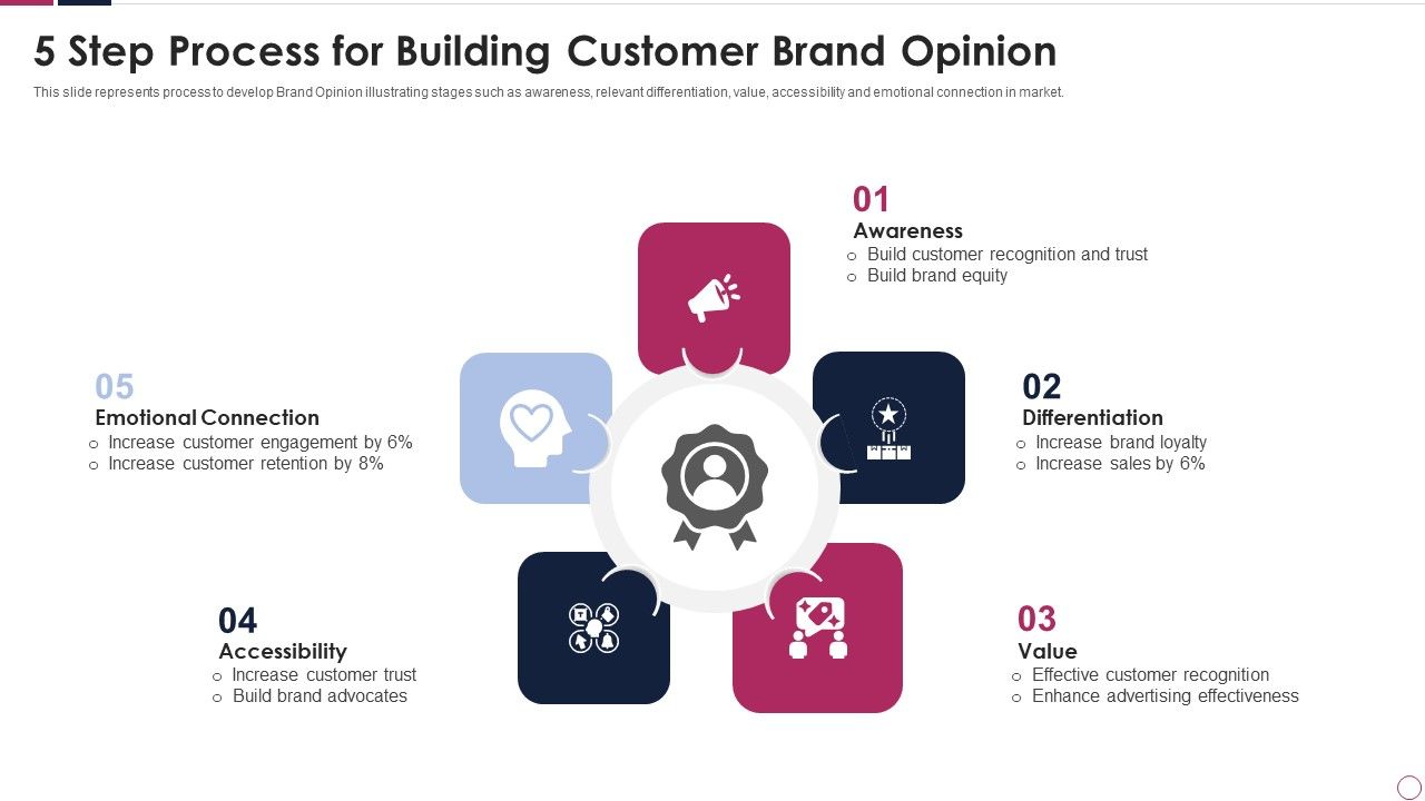 5_Step_Process_For_Building_Customer_Brand_Opinion_Inspiration_PDF_Slide_1.jpg