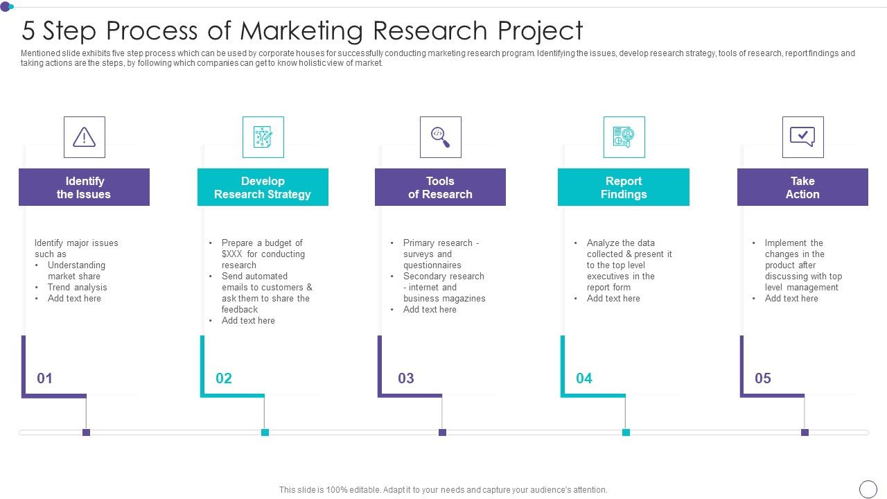 5_Step_Process_Of_Marketing_Research_Project_Topics_PDF_Slide_1.jpg