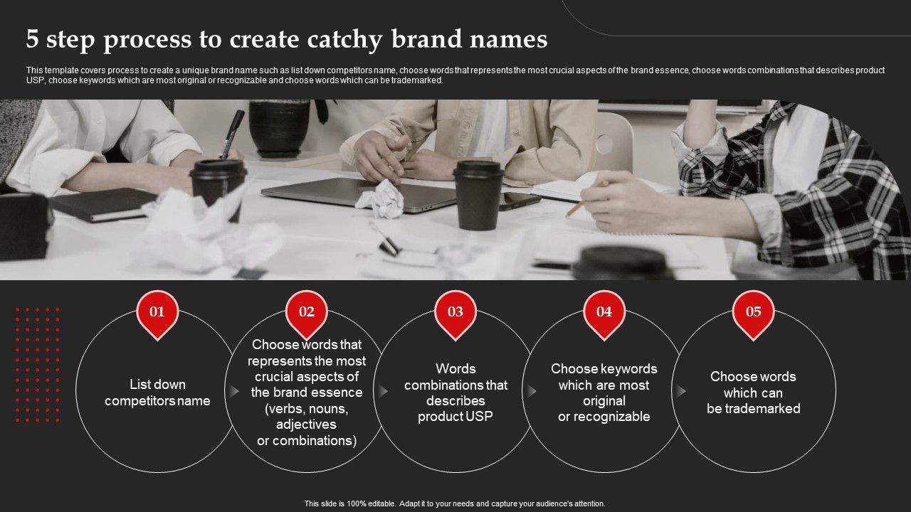 5_Step_Process_To_Create_Catchy_Brand_Names_Brand_Introduction_Plan_Formats_PDF_Slide_1.jpg