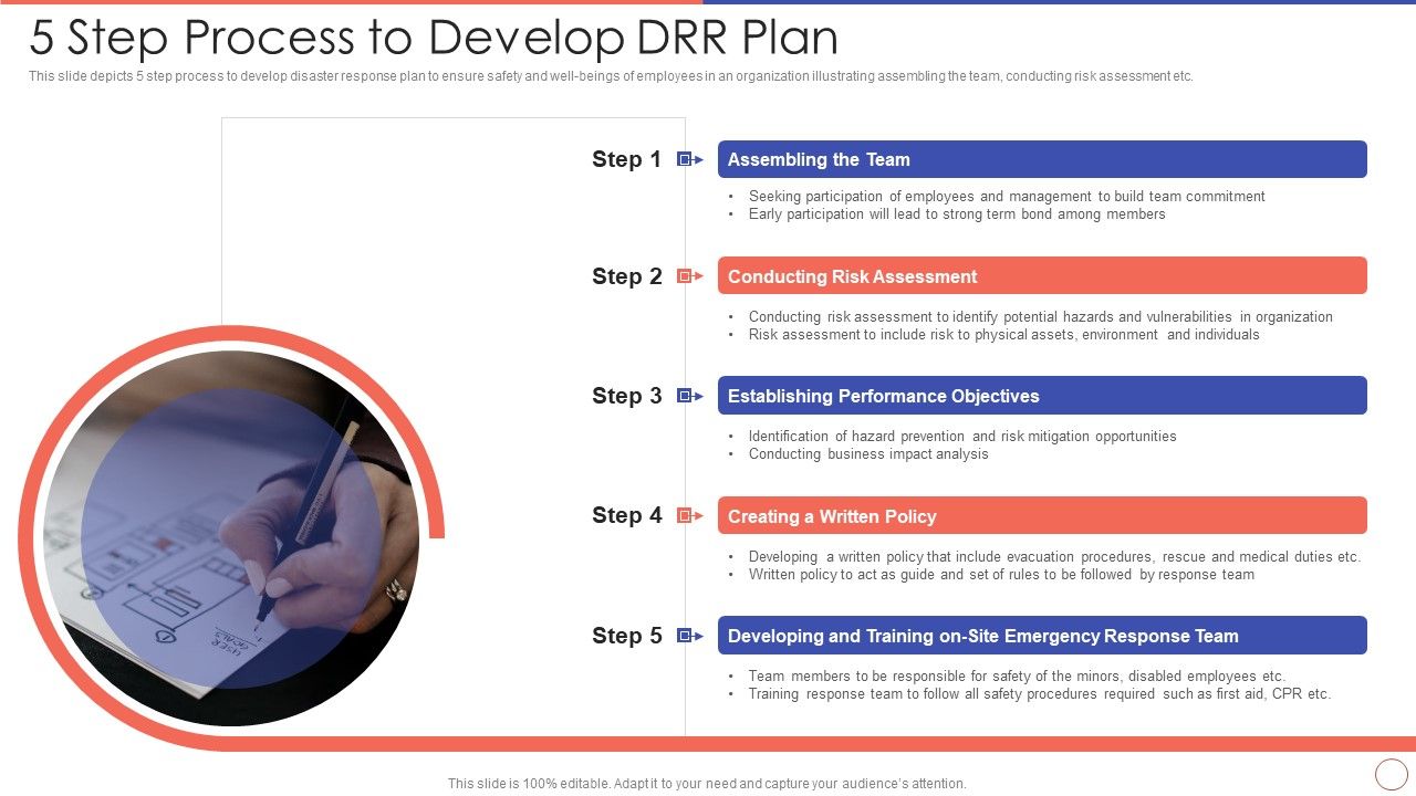 5_Step_Process_To_Develop_DRR_Plan_Ppt_Gallery_Guidelines_PDF_Slide_1.jpg
