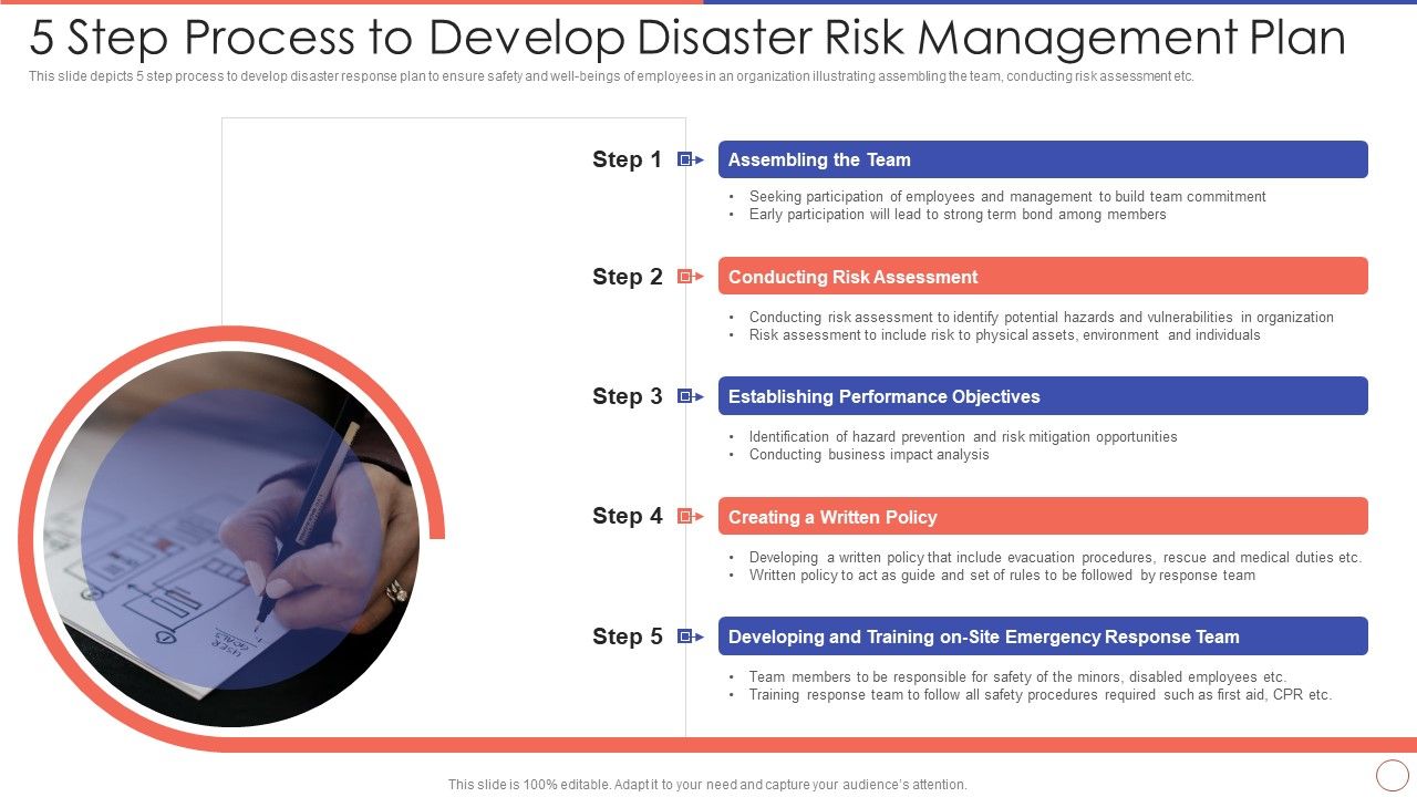 5_Step_Process_To_Develop_Disaster_Risk_Management_Plan_Icons_PDF_Slide_1.jpg