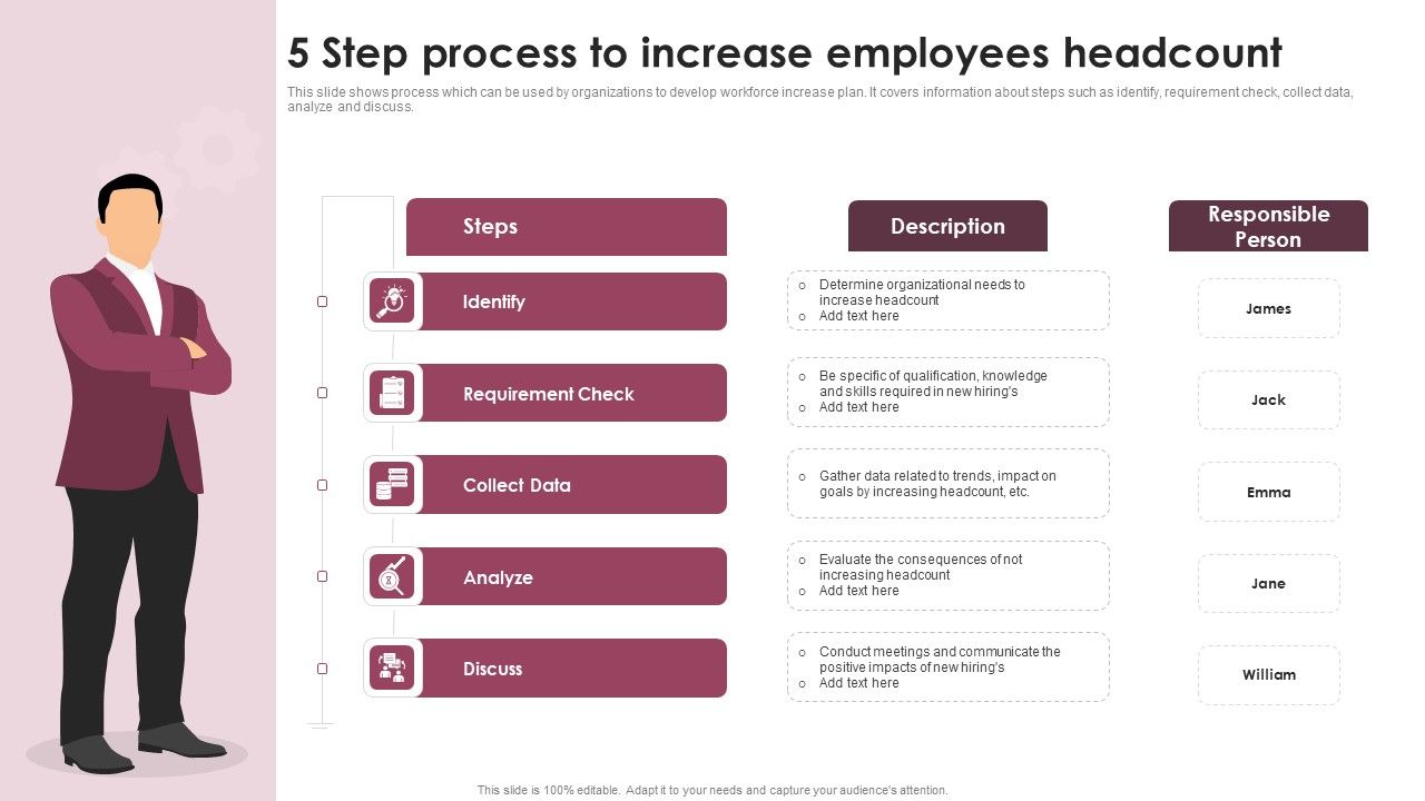 5_Step_Process_To_Increase_Employees_Headcount_Ppt_Slides_Outline_PDF_Slide_1.jpg