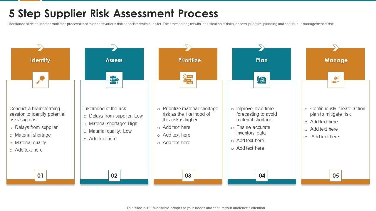5_Step_Supplier_Risk_Assessment_Process_Portrait_PDF_Slide_1.jpg