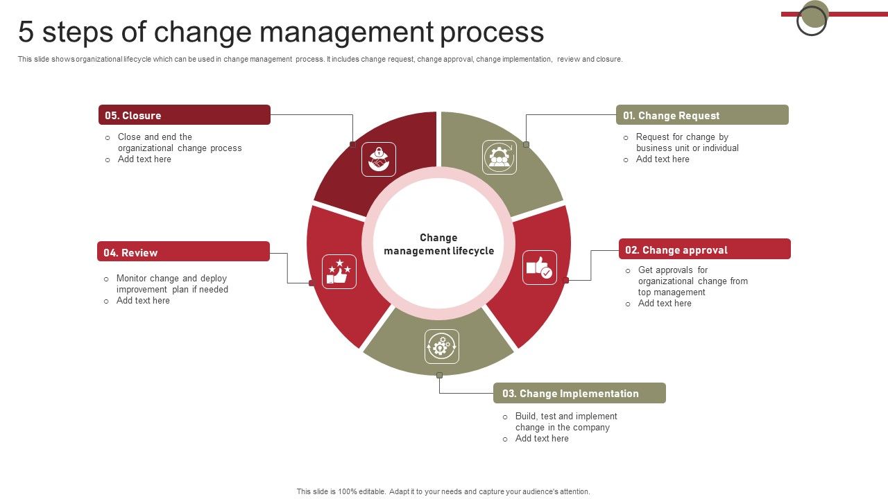5_Steps_Of_Change_Management_Process_Pictures_PDF_Slide_1.jpg