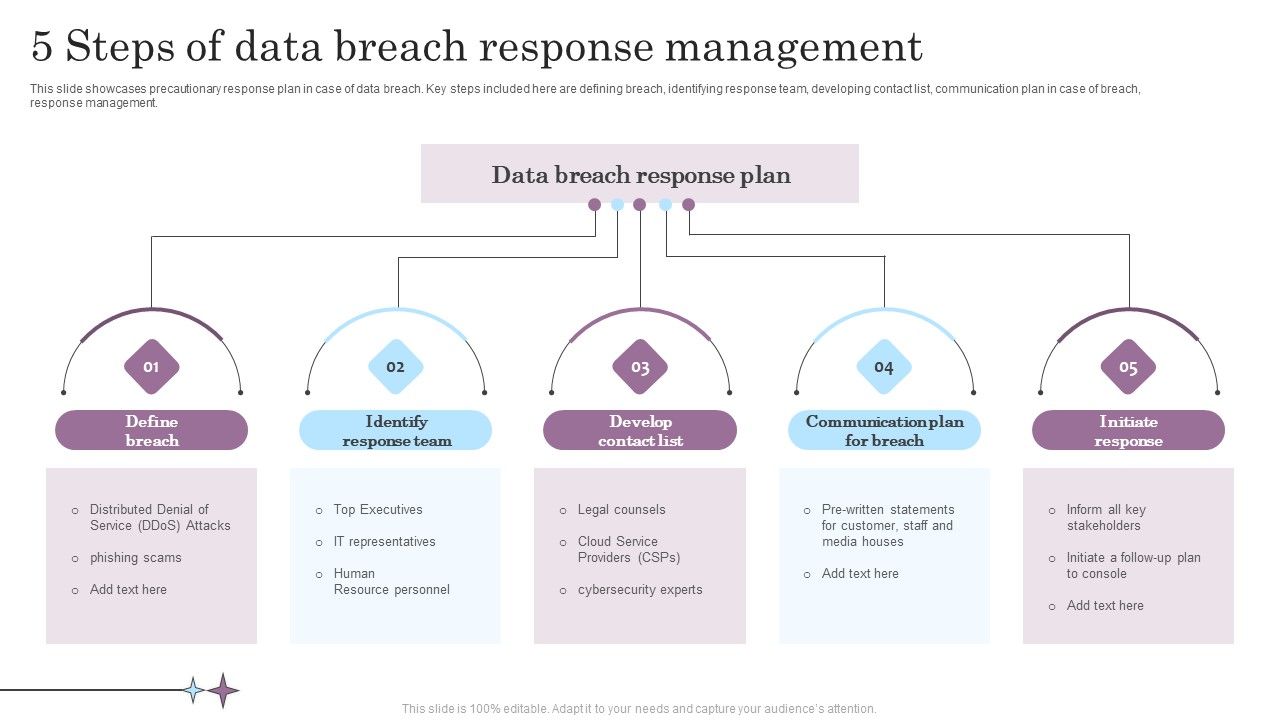 5_Steps_Of_Data_Breach_Response_Management_Topics_PDF_Slide_1.jpg