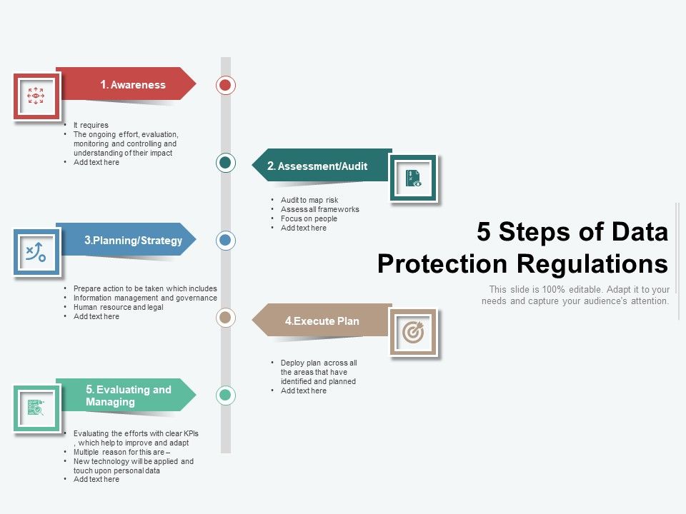 5_Steps_Of_Data_Protection_Regulations_Ppt_PowerPoint_Presentation_Summary_Themes_PDF_Slide_1.jpg