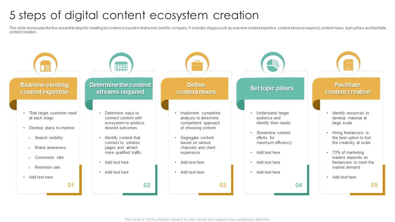 5_Steps_Of_Digital_Content_Ecosystem_Creation_Ppt_File_Slide_Download_PDF_Slide_1.jpg