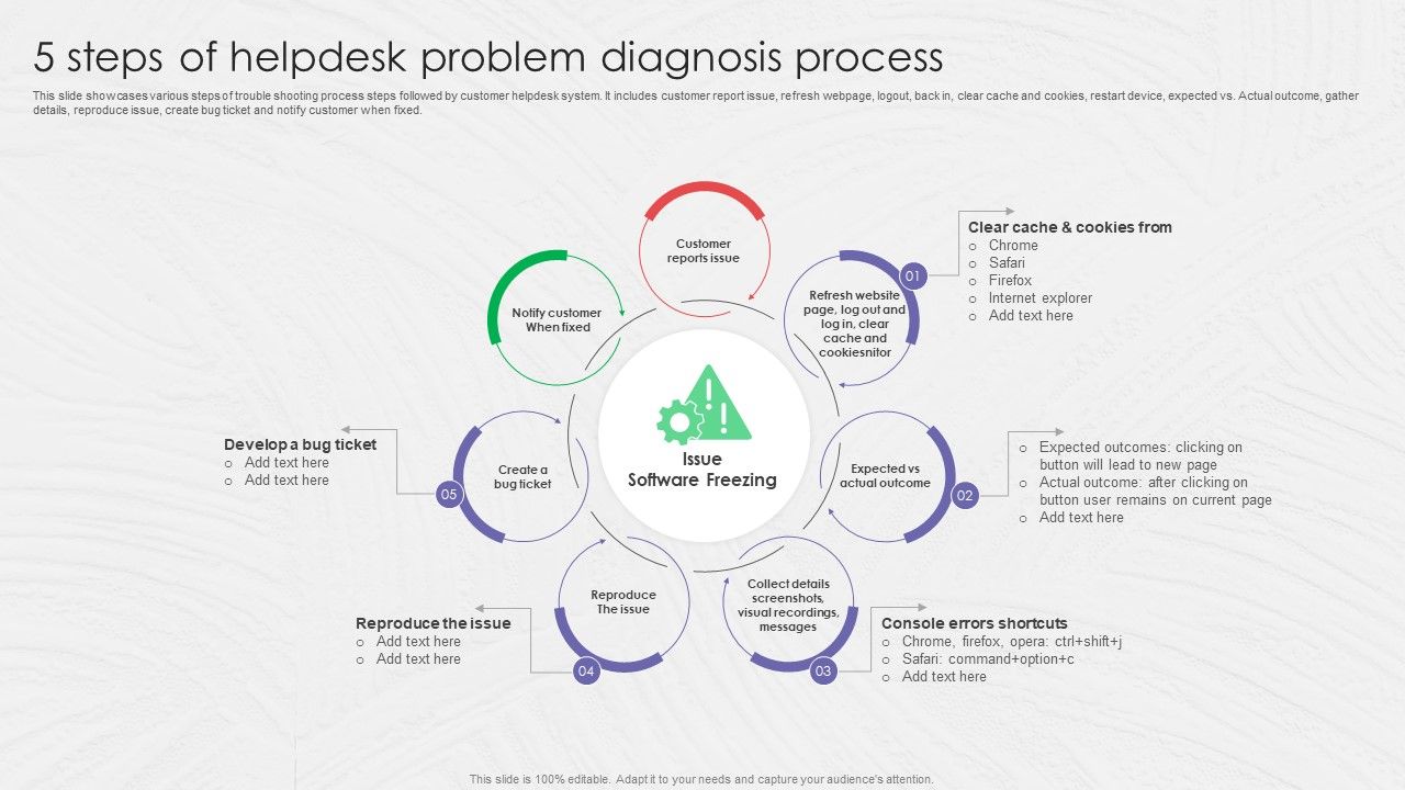 5_Steps_Of_Helpdesk_Problem_Diagnosis_Process_Ppt_PowerPoint_Presentation_Gallery_Show_PDF_Slide_1.jpg