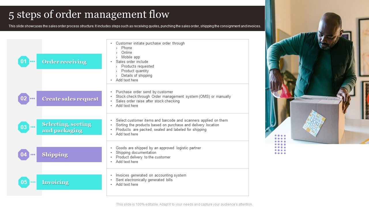 5_Steps_Of_Order_Management_Flow_Clipart_PDF_Slide_1.jpg