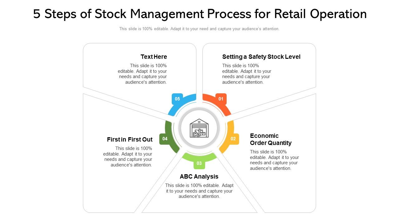 5_Steps_Of_Stock_Management_Process_For_Retail_Operation_Ppt_PowerPoint_Presentation_Gallery_Slide_Portrait_PDF_Slide_1.jpg