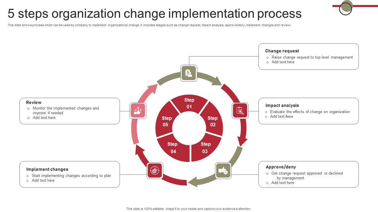 5_Steps_Organization_Change_Implementation_Process_Graphics_PDF_Slide_1.jpg