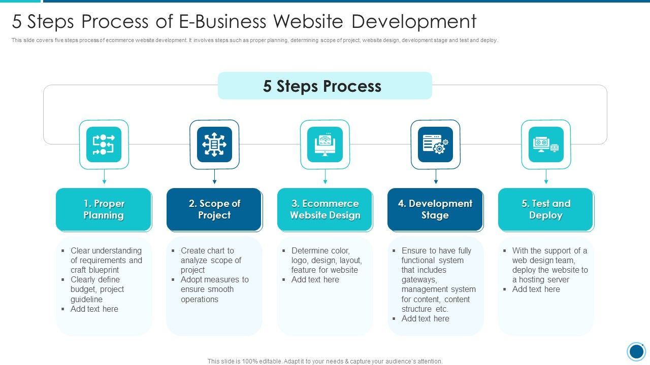5_Steps_Process_Of_E_Business_Website_Development_Structure_PDF_Slide_1.jpg