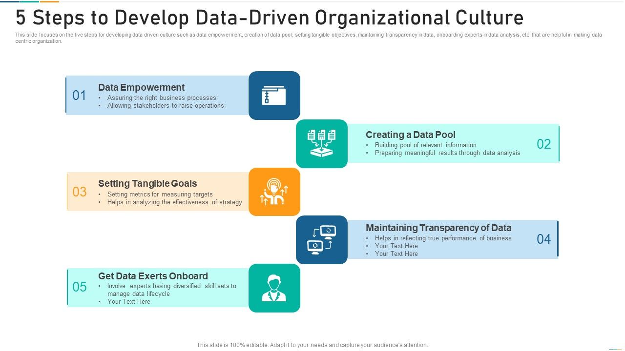 5_Steps_To_Develop_Data_Driven_Organizational_Culture_Information_PDF_Slide_1.jpg