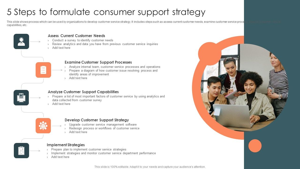 5_Steps_To_Formulate_Consumer_Support_Strategy_Infographics_PDF_Slide_1.jpg