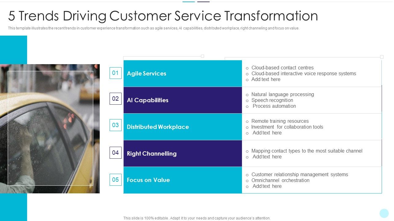 5_Trends_Driving_Customer_Service_Transformation_Template_PDF_Slide_1.jpg