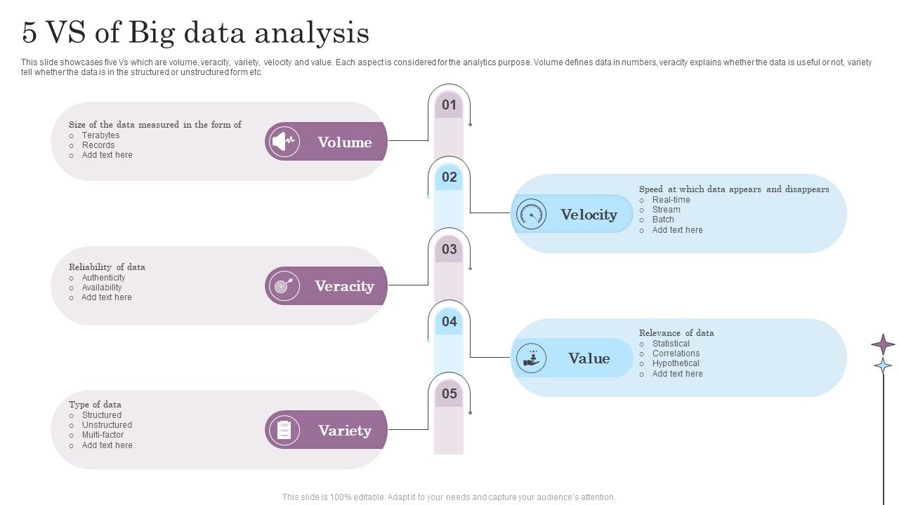 5_Vs_Of_Big_Data_Analysis_Infographics_PDF_Slide_1.jpg
