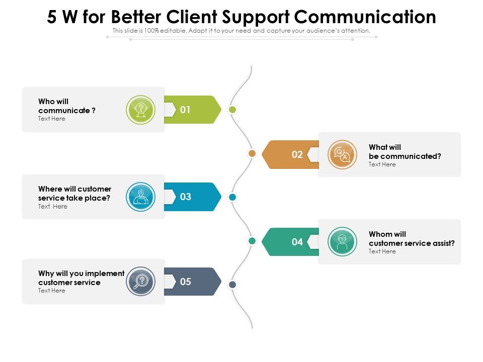 5_W_For_Better_Client_Support_Communication_Ppt_PowerPoint_Presentation_Gallery_Objects_PDF_Slide_1.jpg