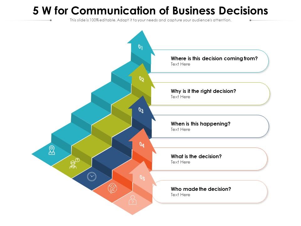 5_W_For_Communication_Of_Business_Decisions_Ppt_PowerPoint_Presentation_Gallery_Example_Introduction_PDF_Slide_1.jpg