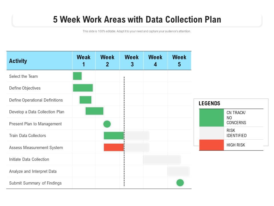 5_Week_Work_Areas_With_Data_Collection_Plan_Ppt_PowerPoint_Presentation_File_Design_Templates_PDF_Slide_1.jpg