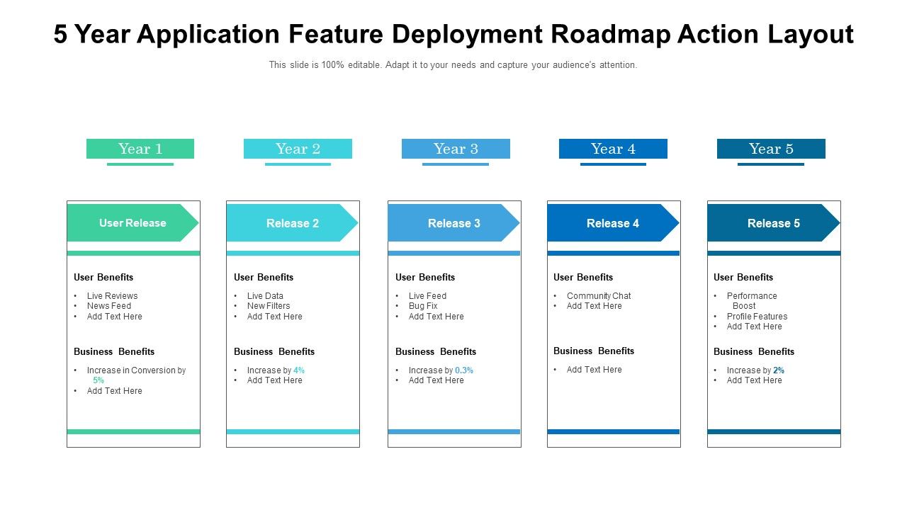5_Year_Application_Feature_Deployment_Roadmap_Action_Layout_Rules_Slide_1.jpg
