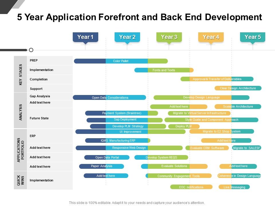5_Year_Application_Forefront_And_Back_End_Development_Slides_Slide_1.jpg