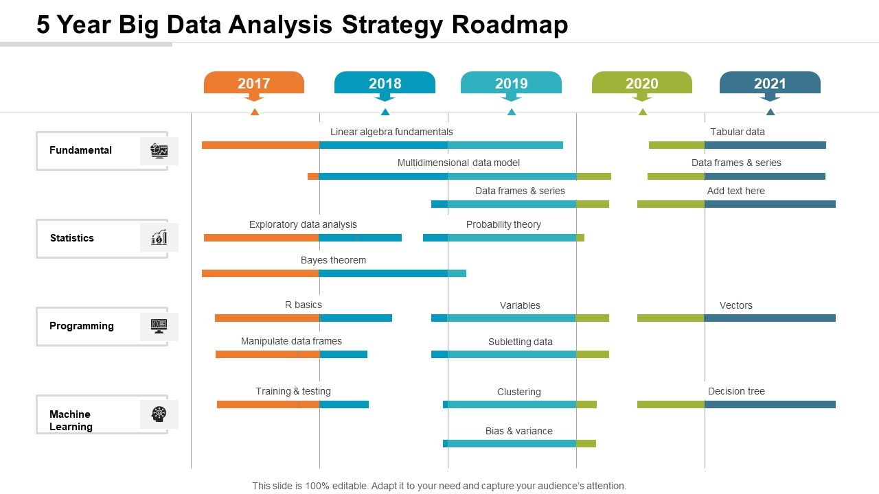 5_Year_Big_Data_Analysis_Strategy_Roadmap_Brochure_Slide_1.jpg