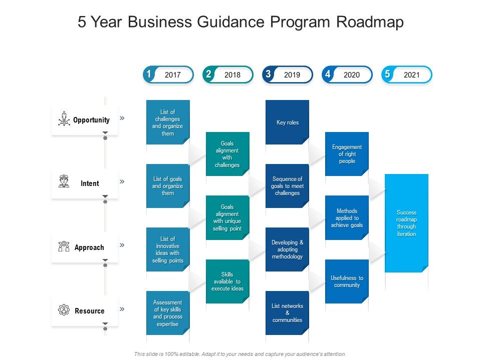 5_Year_Business_Guidance_Program_Roadmap_Portrait_Slide_1.jpg