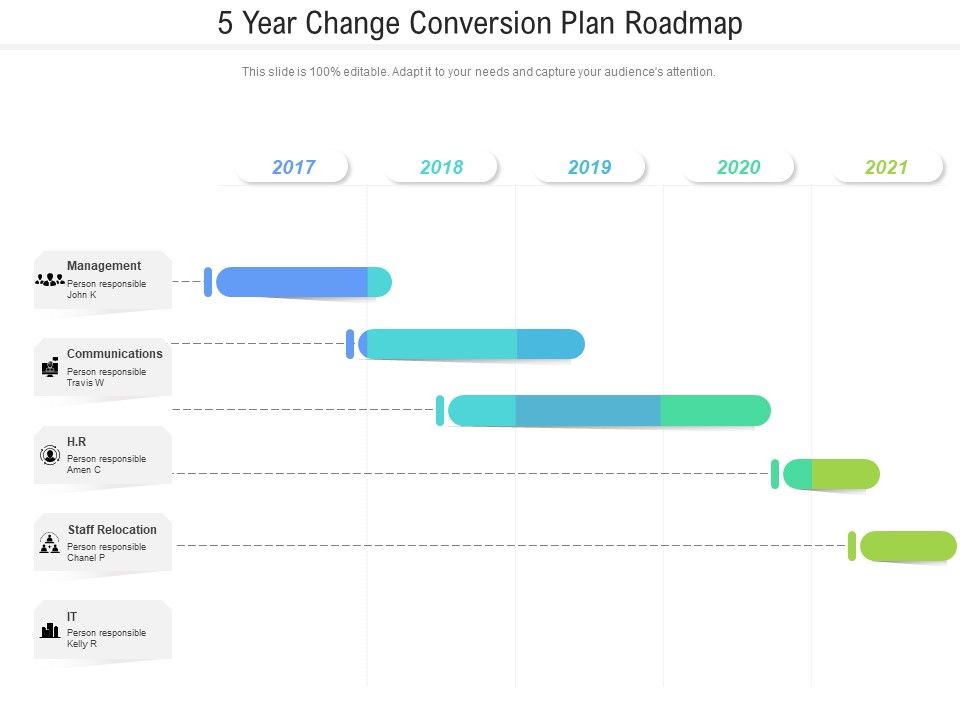 5_Year_Change_Conversion_Plan_Roadmap_Introduction_Slide_1.jpg