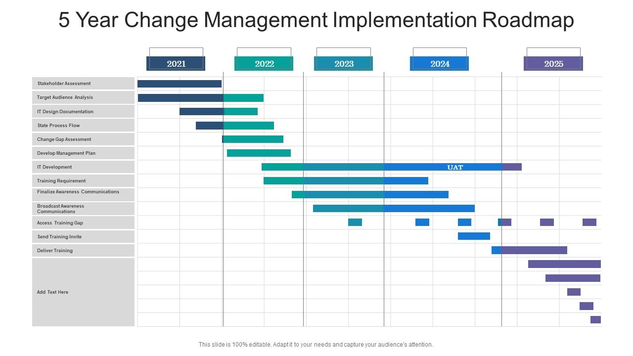 5_Year_Change_Management_Implementation_Roadmap_Summary_Slide_1.jpg