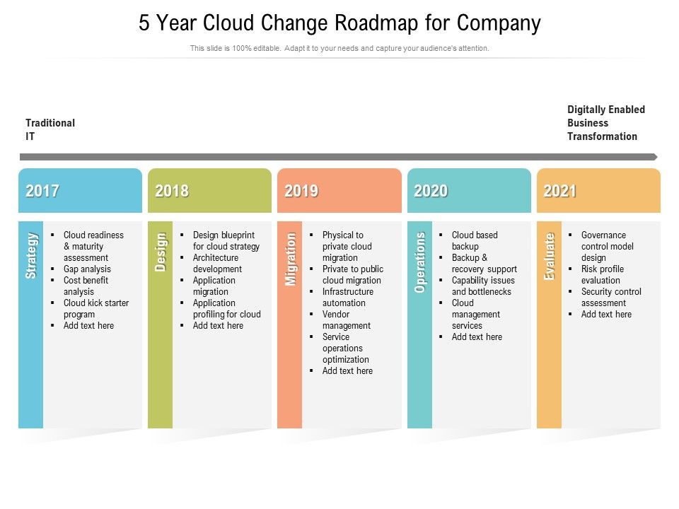 5_Year_Cloud_Change_Roadmap_For_Company_Graphics_Slide_1.jpg