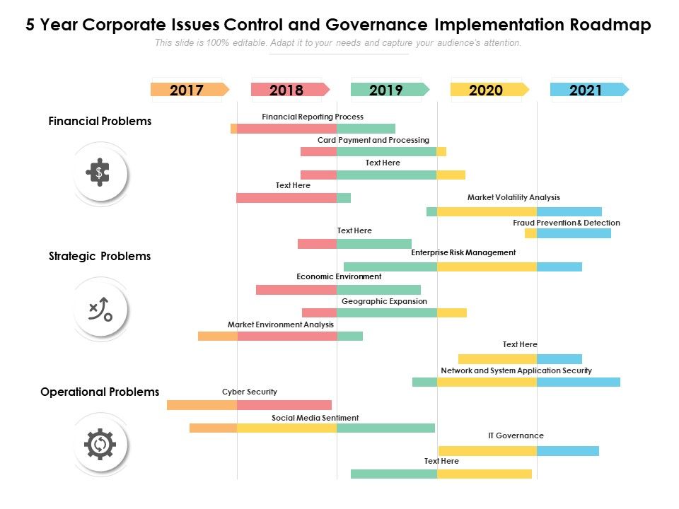 5_Year_Corporate_Issues_Control_And_Governance_Implementation_Roadmap_Rules_Slide_1.jpg