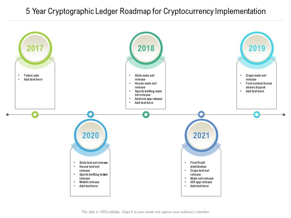 5_Year_Cryptographic_Ledger_Roadmap_For_Cryptocurrency_Implementation_Introduction_Slide_1.jpg