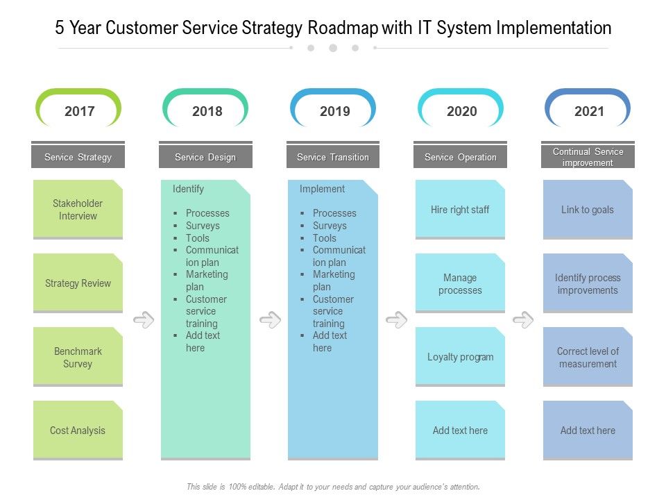 5_Year_Customer_Service_Strategy_Roadmap_With_IT_System_Implementation_Background_Slide_1.jpg