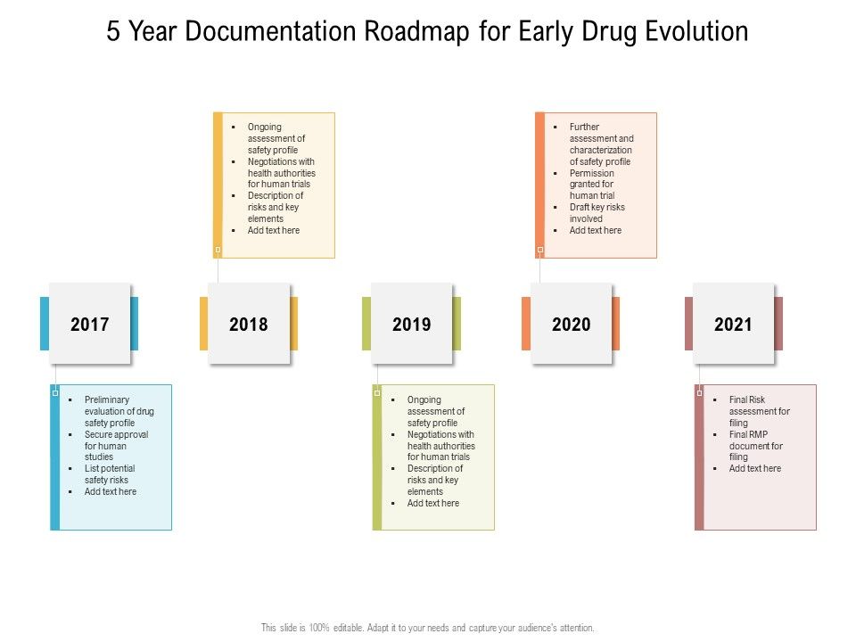 5_Year_Documentation_Roadmap_For_Early_Drug_Evolution_Formats_Slide_1.jpg